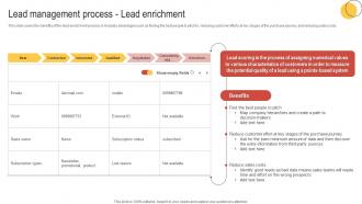 Lead Management Process Lead Enrichment Enhancing Customer Lead Nurturing Process