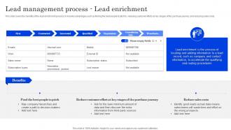 Lead Management Process Lead Enrichment Optimizing Lead Management System
