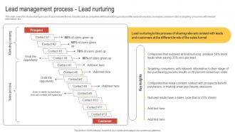 Lead Management Process Lead Nurturing Enhancing Customer Lead Nurturing Process