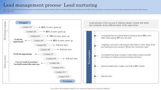 Lead Management Process Lead Nurturing Improving Client Lead Management