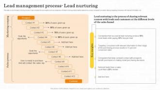 Lead Management Process Lead Nurturing Maximizing Customer Lead Conversion Rates
