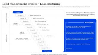 Lead Management Process Lead Nurturing Optimizing Lead Management System