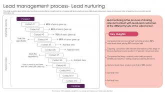 Lead Management Process Lead Nurturing Streamlining Customer Lead Management