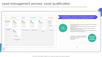 Lead Management Process Lead Qualification Strategies For Managing Client Leads