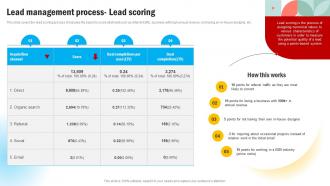 Lead Management Process Lead Scoring Effective Methods For Managing Consumer