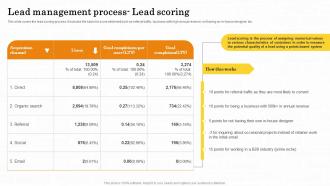 Lead Management Process Lead Scoring Maximizing Customer Lead Conversion Rates