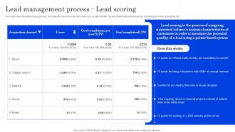 Lead Management Process Lead Scoring Optimizing Lead Management System
