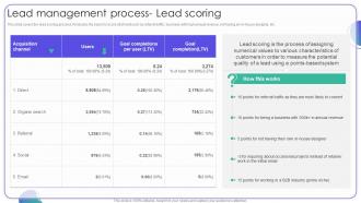 Lead Management Process Lead Scoring Strategies For Managing Client Leads