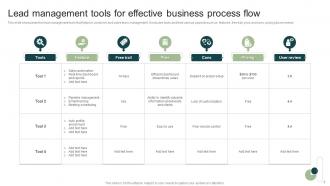 Lead Management Process Powerpoint Ppt Template Bundles Unique Adaptable