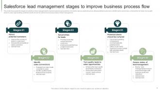 Lead Management Process Powerpoint Ppt Template Bundles Impactful Adaptable