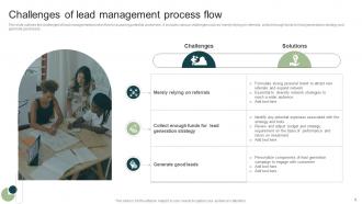 Lead Management Process Powerpoint Ppt Template Bundles Customizable Adaptable