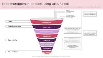 Lead Management Process Using Sales Funnel Streamlining Customer Lead Management