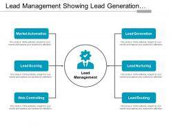 Lead management showing lead generation and lead nurturing