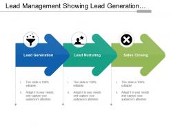 Lead management showing lead generation nurturing and sales