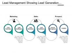 Lead management showing lead generation qualification and distribution