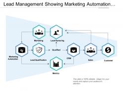 Lead management showing marketing automation and lead qualification