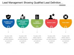 Lead management showing qualified lead definition and lead prioritization