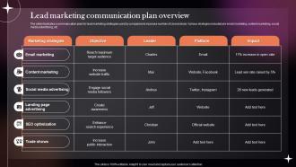 Lead Marketing Communication Plan Overview