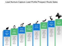 Lead nurture capture lead profile prospect route sales