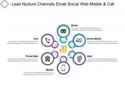 Lead Nurture Channels Email Social Web Mobile And Call