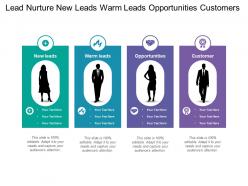 Lead nurture new leads warm leads opportunities customers