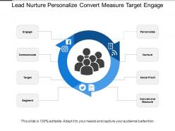 Lead Nurture Personalize Convert Measure Target Engage