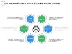 Lead nurture process inform educate involve validate