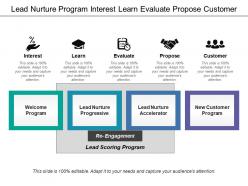 Lead Nurture Program Interest Learn Evaluate Propose Customer