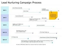 Lead nurturing campaign process info received ppt powerpoint presentation show rules
