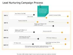 Lead Nurturing Campaign Process Phone Ppt Powerpoint Presentation Styles Demonstration