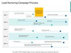 Lead Nurturing Campaign Process Ppt Powerpoint Presentation Slides Styles