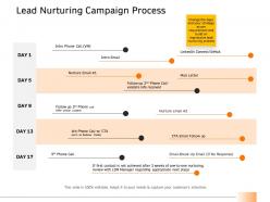 Lead Nurturing Campaign Process Ppt Powerpoint Presentation Styles Infographics