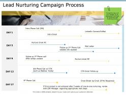 Lead Nurturing Campaign Process Ppt Powerpoint Presentation Summary Slide Portrait