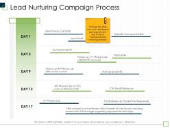 Lead nurturing campaign process webinar invite ppt powerpoint presentation model layout ideas