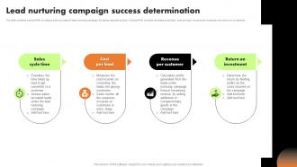 Lead Nurturing Campaign Success Determination