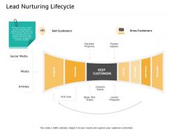 Lead nurturing lifecycle get blogs ppt powerpoint presentation gallery graphics example