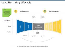 Lead nurturing lifecycle media ppt powerpoint presentation outline layout ideas