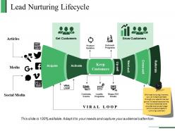 Lead Nurturing Lifecycle Powerpoint Presentation