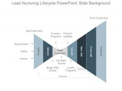 Lead Nurturing Lifecycle Powerpoint Slide Background
