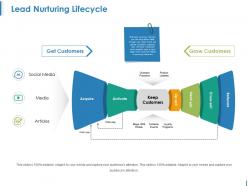 Lead nurturing lifecycle ppt design templates