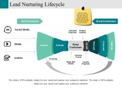 Lead Nurturing Lifecycle Ppt Examples Slides
