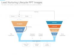 Lead nurturing lifecycle ppt images