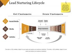 Lead Nurturing Lifecycle Ppt Images Gallery