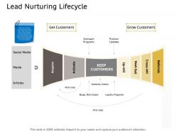 Lead Nurturing Lifecycle Ppt Powerpoint Presentation Infographic Template Graphics Pictures