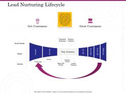 Lead Nurturing Lifecycle Ppt Powerpoint Presentation Show Images