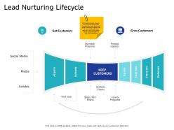 Lead Nurturing Lifecycle RSS Emails Ppt Powerpoint Presentation Styles Maker