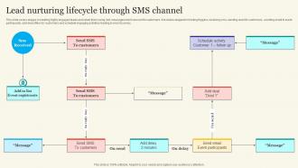 Lead Nurturing Lifecycle Through SMS Channel