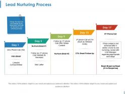 Lead Nurturing Process Ppt Ideas