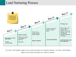 Lead Nurturing Process Ppt Images