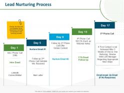 Lead Nurturing Process Ppt Powerpoint Presentation Slides Download